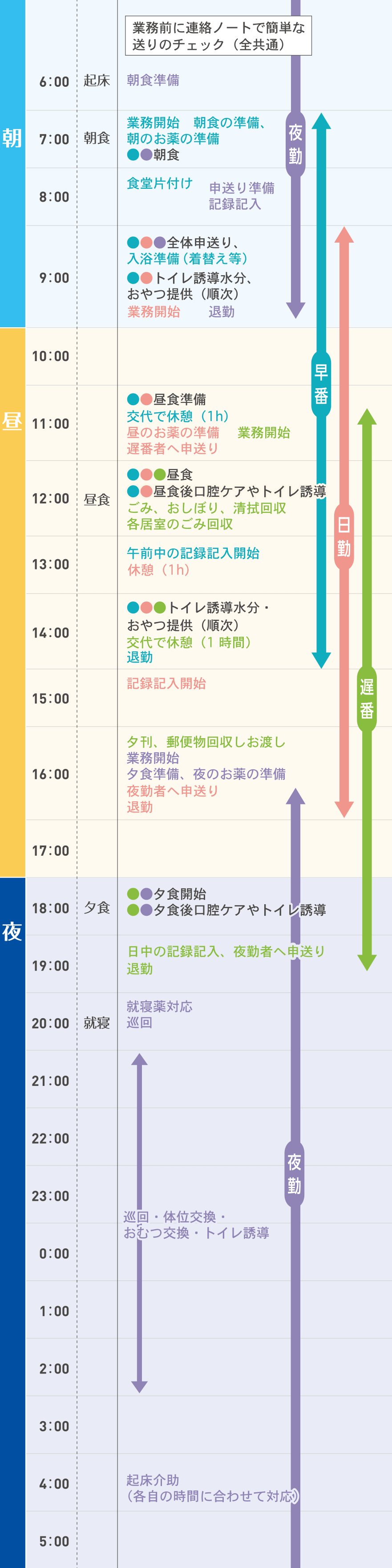 仕事内容について